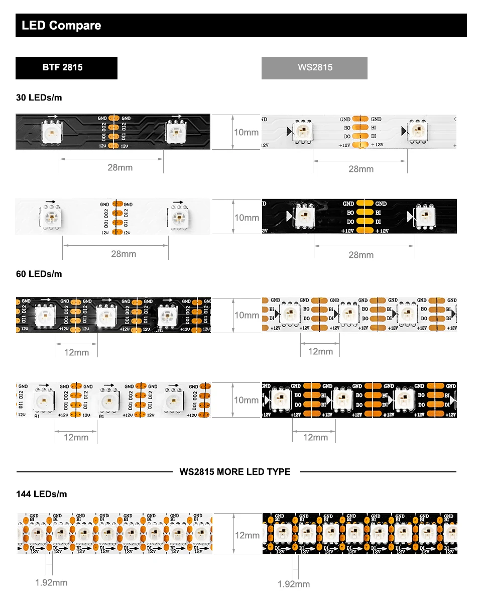 WS2815 DC12V(WS2812B/WS2813) RGB светодиодный Пиксели полосы светильник индивидуально адресуемых СВЕТОДИОДНЫЙ двойной сигнала синхро-адаптер длиной 1 м/5 м 30/60/144 Пиксели/светодиодный s/m