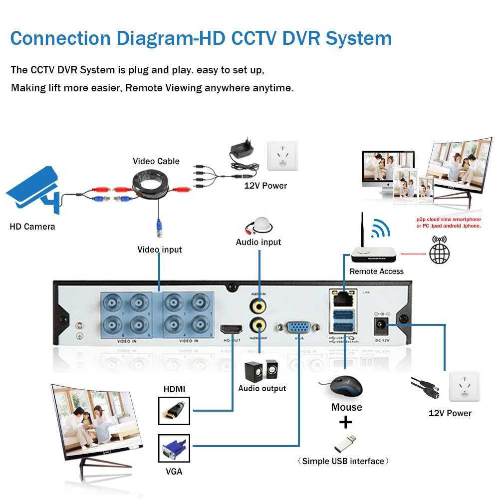 House Monitoring Camera System 5MP 8 Channel DVR Kit Outdoor Waterproof Face Detection CCTV Video Surveillance Camera System Kit images - 6