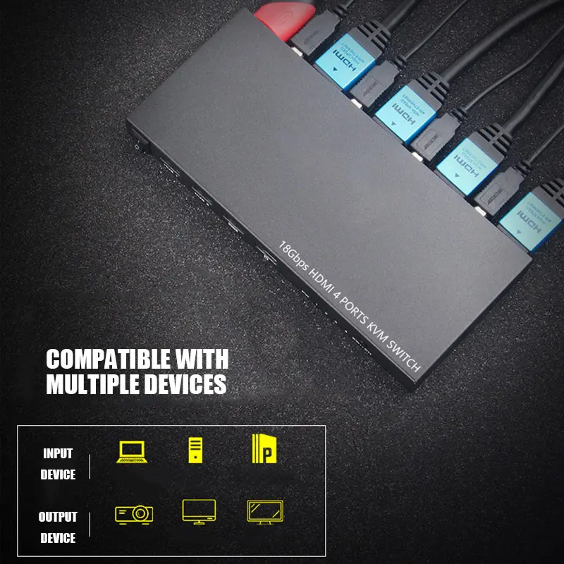 Ultra HD 4K HDMI KVM Switcher 4 Ports Inputs and 1 Port Outputs HDMI2.0 Mouse Keyboard USB Sharer GY88