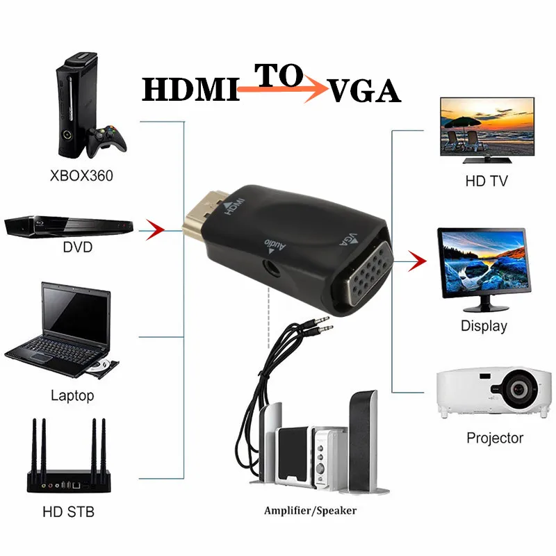 HDMI to VGA Adapter 1080P Audio Video Converter For PC Laptop TV Box Computer Display Projector