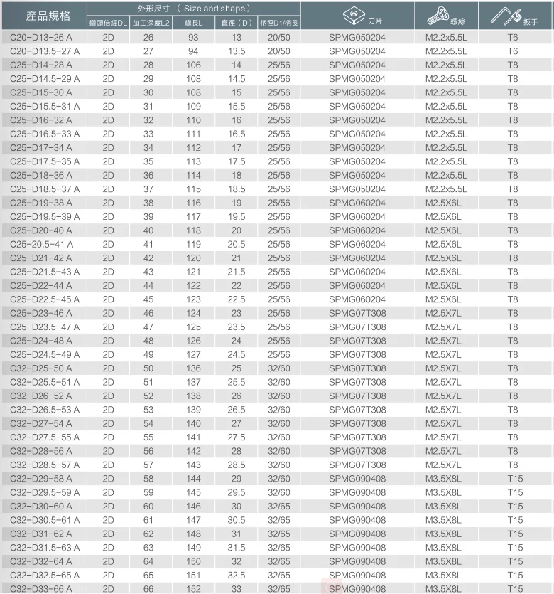 1 шт. SPMG2D быстрое U сверло+ 10 шт. x SPMG карбидные вставки для стали и stianless