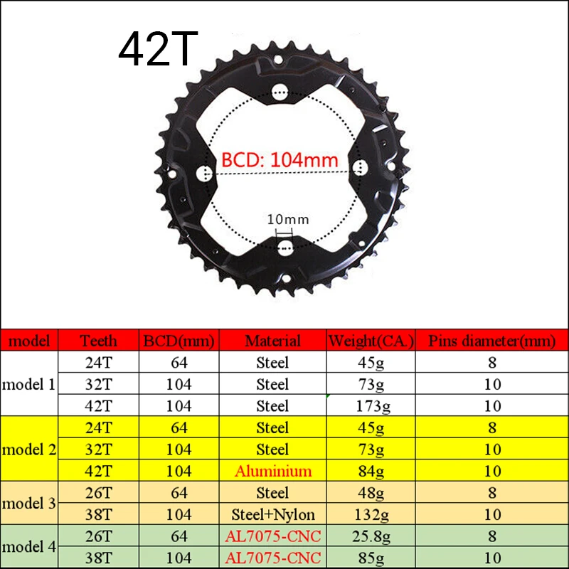 IXF Crankset CNC велосипедная передняя звезда Одиночная/двойная/Тройная скорость Cranks 104/64BCD рукоятка MTB 170 мм Запчасти для горного велосипеда аксессуары