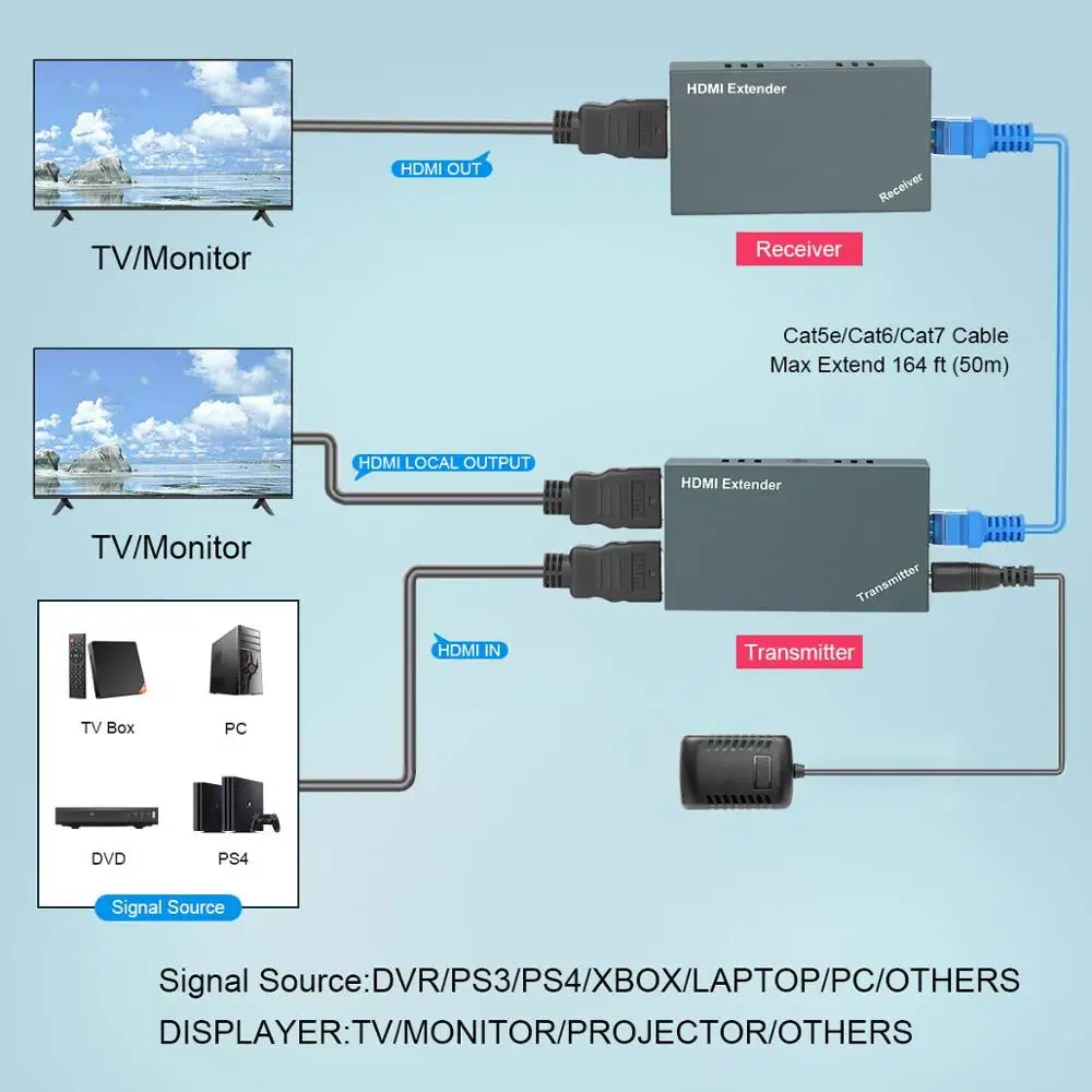 one-pair-full-hd-1080p-hdmi-extender-transmitter-and-receiver-included-with-loop-out-distance-up-to-60-meters-for-hdtv