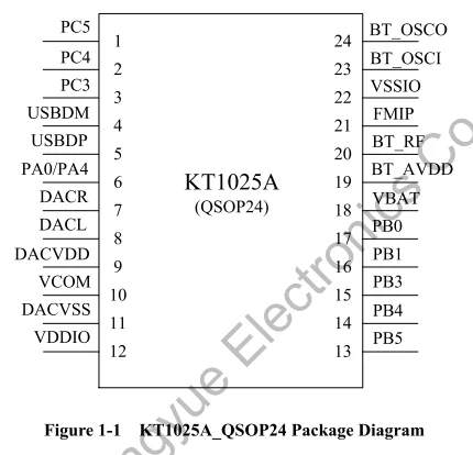 Модуль bluetooth BLE chip KT1025A последовательное управление связью двухрежимный чип для