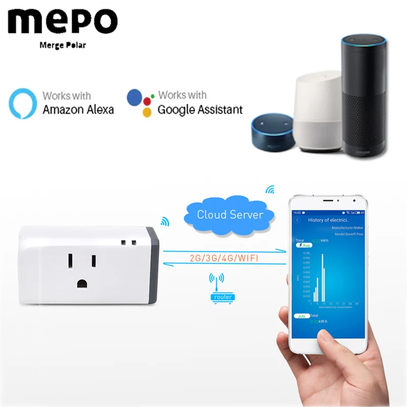 

Wireless Smart Outlet Smartphone Remote Charging Port Timer Control Switch Socket Mini Smart Home Plug Support Google Alexa