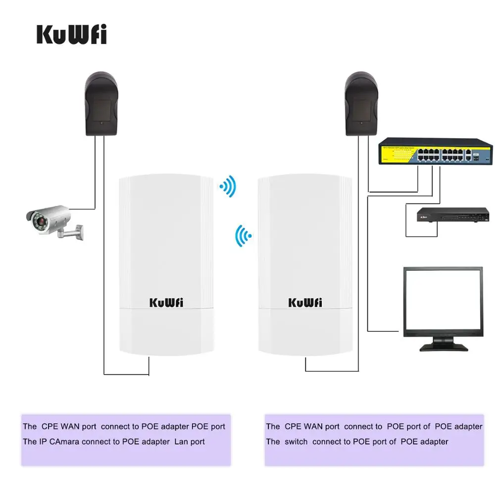 KuWFi Беспроводной маршрутизатор CPE 5G 450M Wi Fi Мост Внутренний и наружный точка 1 3 км