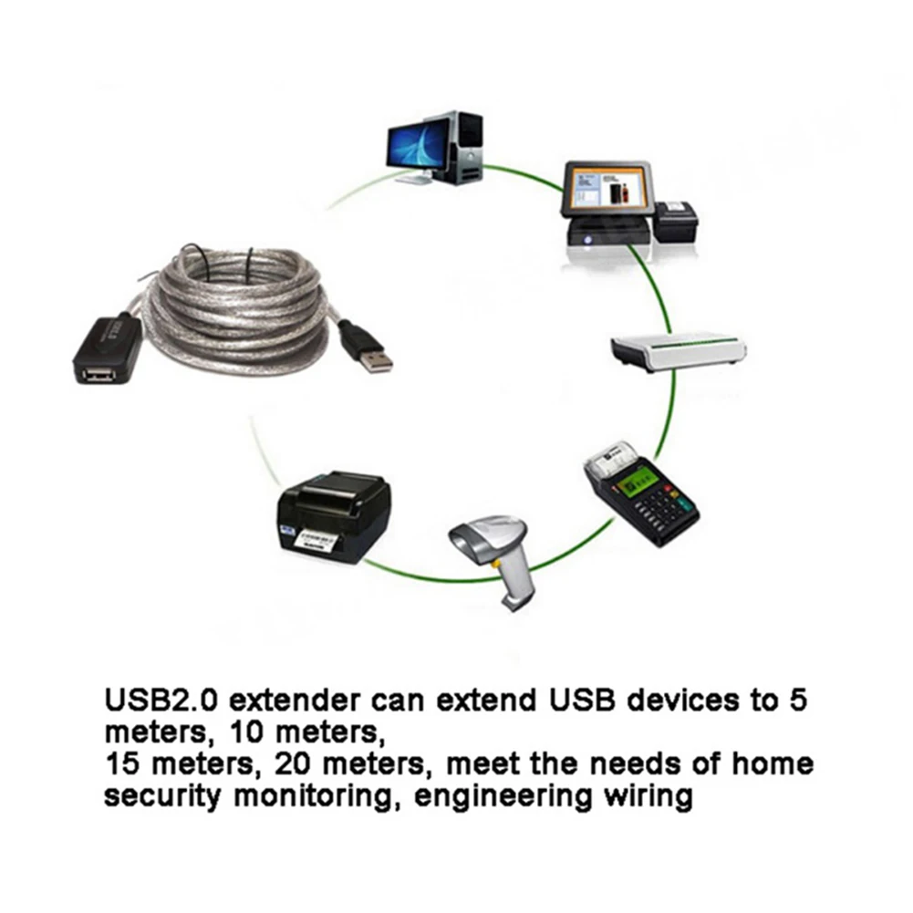 USB 2.0 Extension Cable - Male to Female Active Repeater for Wireless Network Card, 5/10/15/20m Description Image.