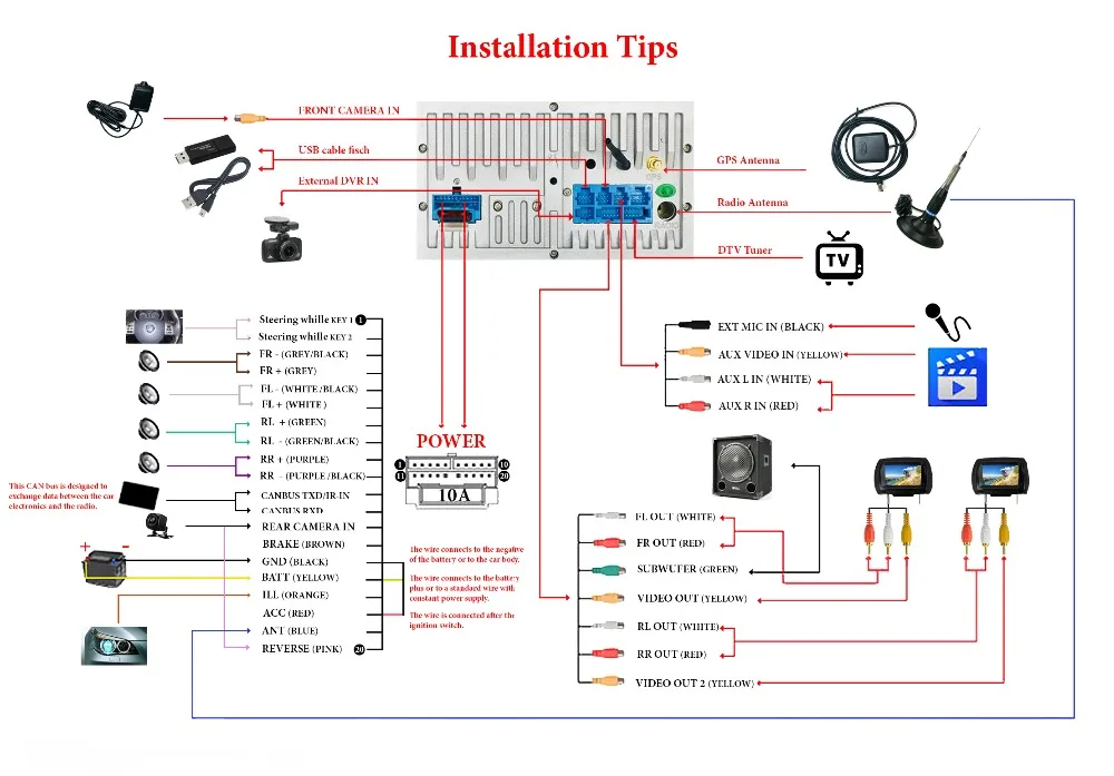 Installation Tips