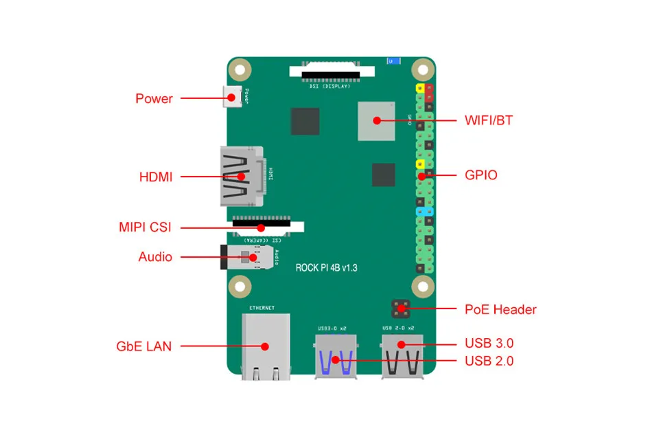 ROCK PI 4B V1.4 с аксессуарами iRockchip RK3399 ARM Cortex SBC/одноплатный компьютер, совместимый с Raspberry Pi дисплеем