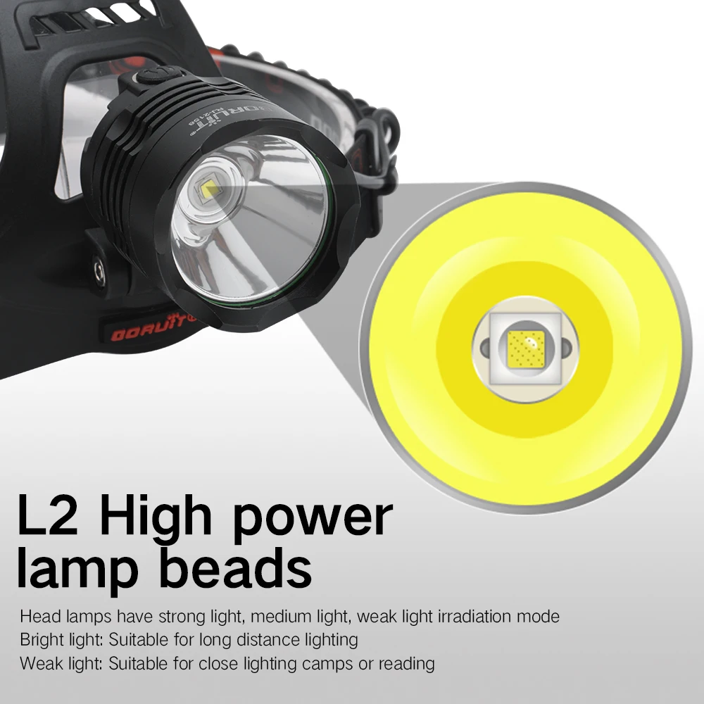 US $10.99 BORUiT RJ2158 XML2 LED Headlamp Power Bank 5Mode Powerful Headlight 18650 Head Torch For Camping Hunting Waterproof Flashlight