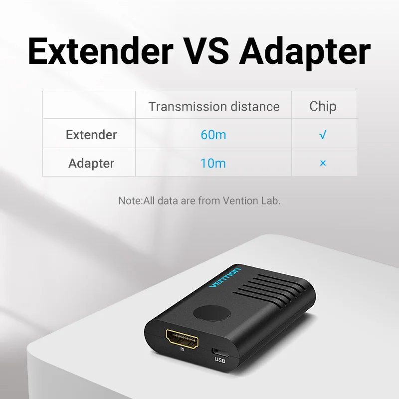 Удлинитель HDMI Vention гнездовой разъем 2 0 ретранслятор 4K @ 60 Гц усилитель сигнала до м
