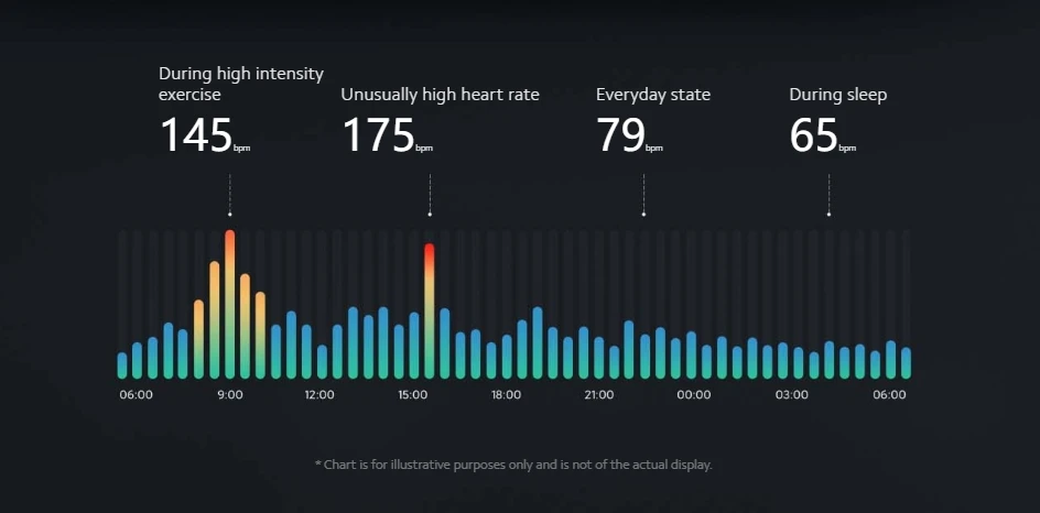 Prova D' Água Sensor de Frequência Cardíaca