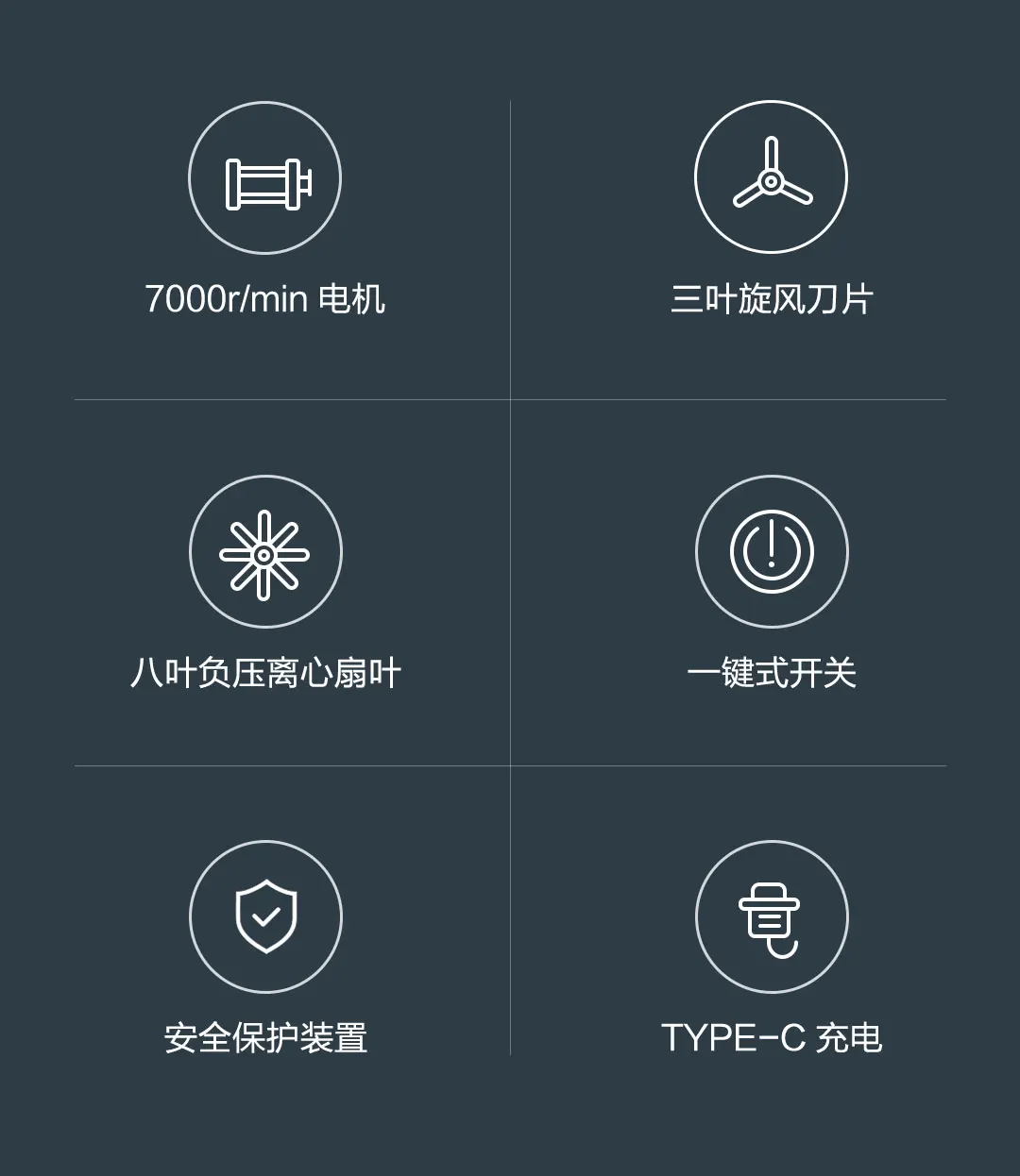 Xiaomi Longife триммер для волос CS-622 белый триммер Тип C зарядка трилистник Вихрь лезвие