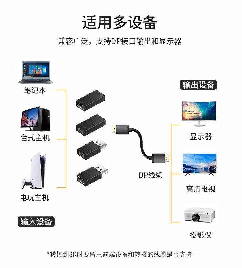 Displayport 1.4V 미니 DP 어댑터 직각 DP 8k/60Hz 4k 2K 165Hz 통과 90도 각도 Displayport 1.4v 변환기