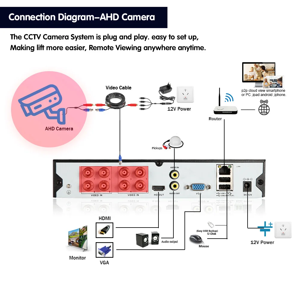 Power Supply Wires Diy Install Security Camera 38X PTZ Zoom 5MP