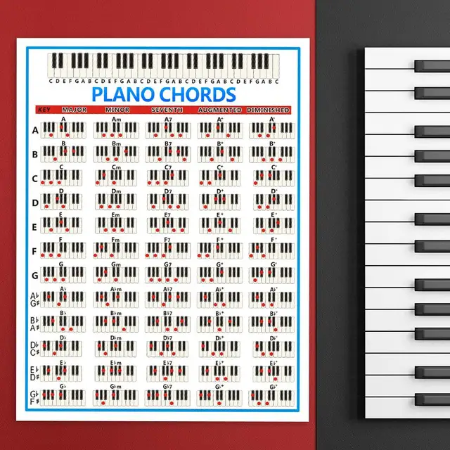 Diagramme d'accords piano et clavier pour débutants 54 61 76 88