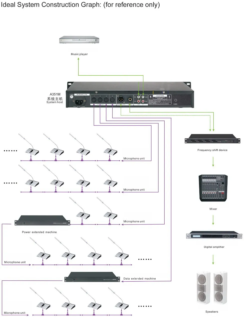 Connect A350M