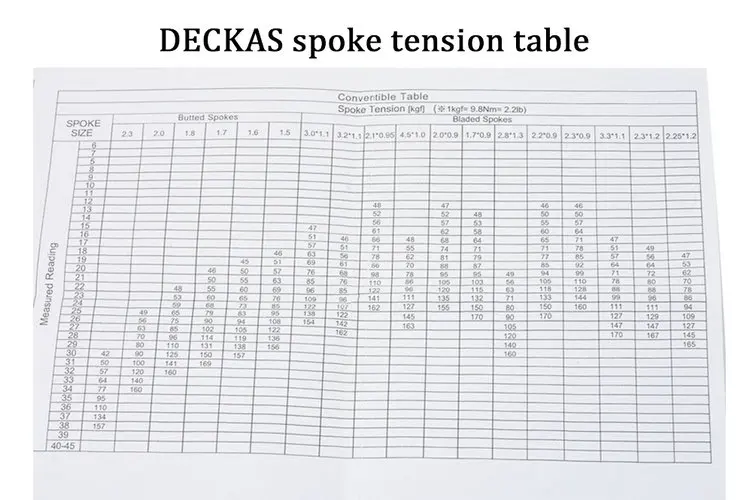 Deckas велосипедная перекладина Tensiometer габаритный фонарь для мотоцикла Attrezi Meter спицы колеса строители велосипед спица инструмент калибровки инструмент для ремонта