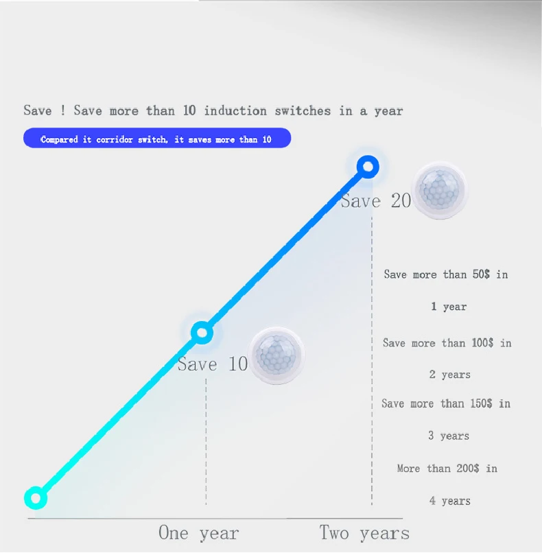 嵌入式模块人体感应详情页_05