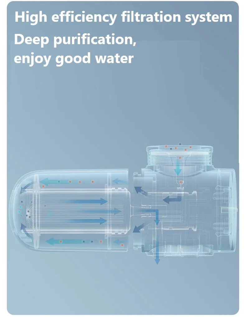 Xiaomi Mijia Faucet Water Purifier  (7)