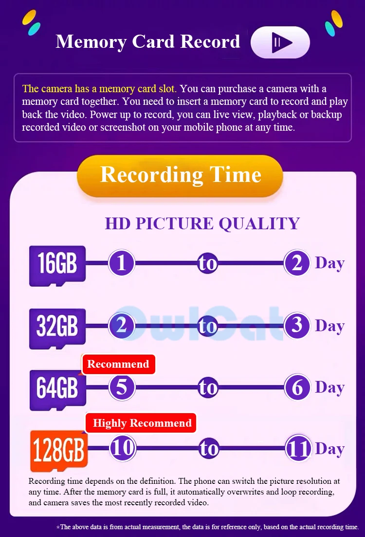 recording time