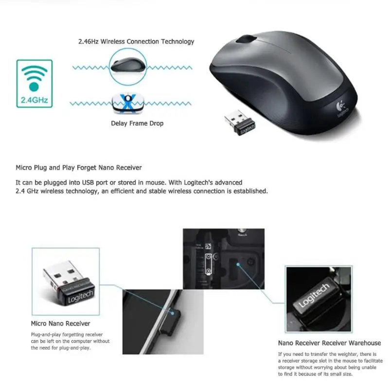 Мышь 2,4G беспроводная мышь для ноутбука, компьютера, Мыши с USB Nano приемником 1000 dpi 3 кнопки, оптическая мышь
