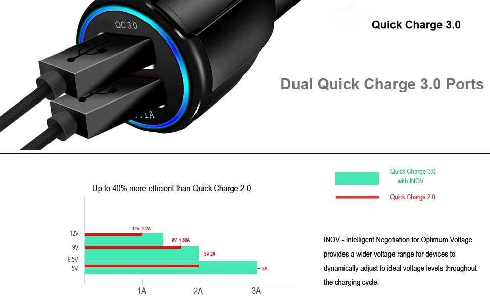 Автомобильное зарядное устройство ROCK Quick Charge 3,0 QC 3,0 Быстрая зарядка type C зарядное устройство для телефона s 2 порта USB быстрое автомобильное зарядное устройство для iphone samsung