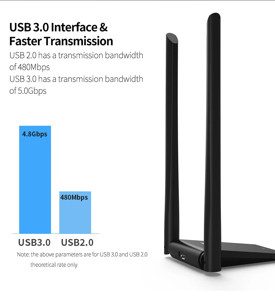 Comfast USB 3,0 беспроводной WiFi адаптер двухдиапазонный 2,4+ 5 ГГц 150 м 1300 м 802.11AC с 2* 6dbi антеннами WLAN приемник сетевая карта