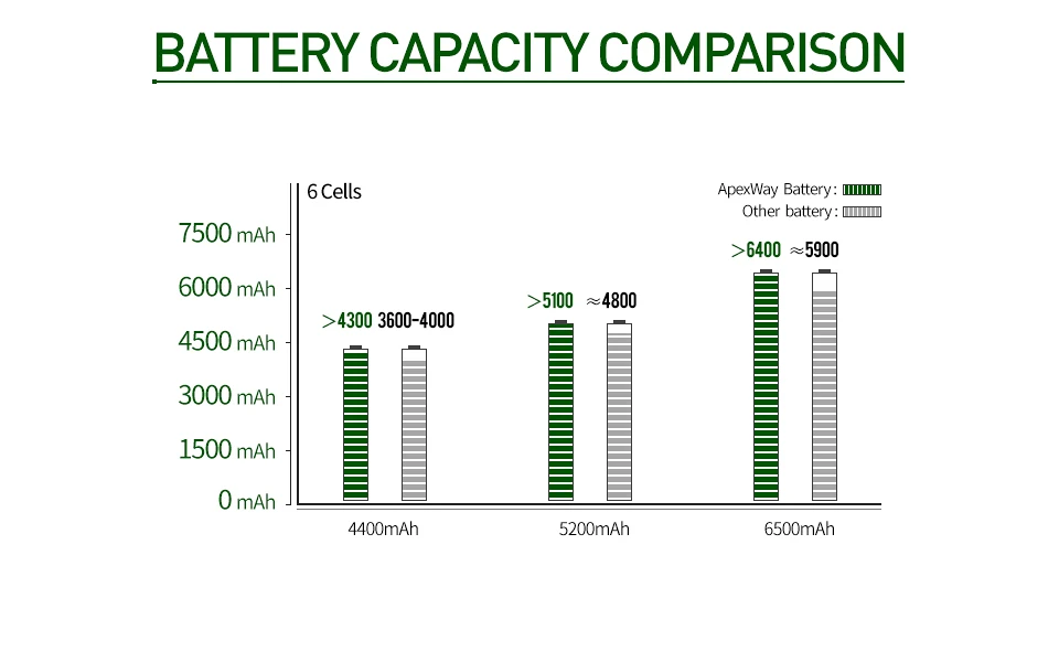 ApexWay ноутбук Батарея A32-A15 40036064 для msi A6400 CX640(MS-16Y1) CR640 Gigabyte Q2532N DNS 142750 153734 157296