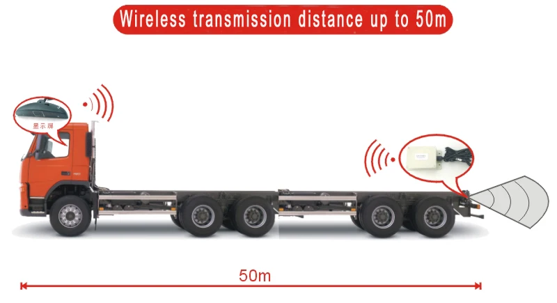 Sistema de sensor de de camión, cuatro sensores digitales, pantalla LED inalámbrica, strip display|led display informationled - AliExpress