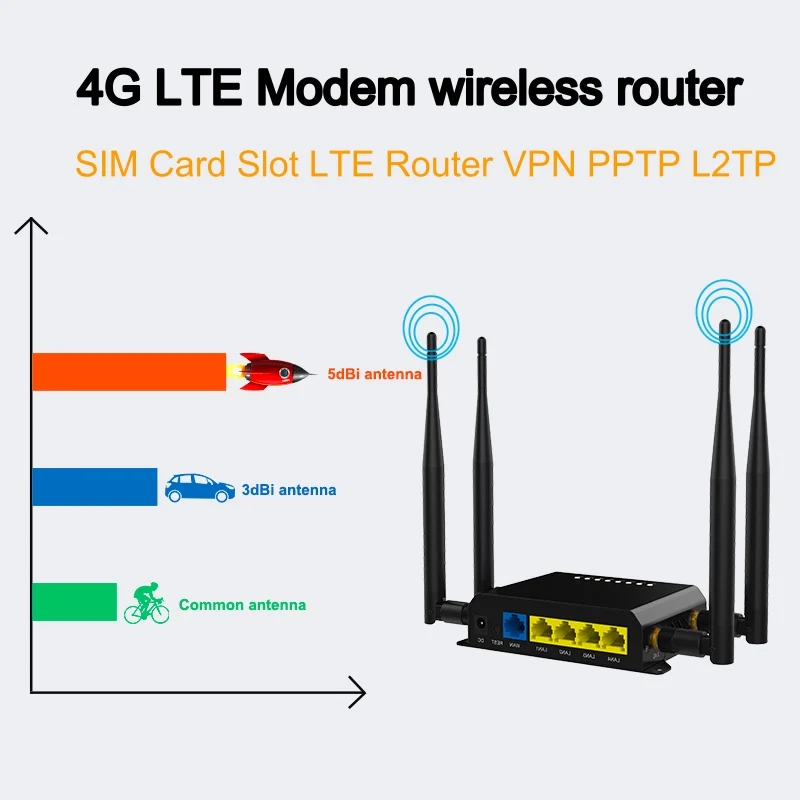 WE826-T2 3G 4G маршрутизатор VPN GSM Openwrt LTE беспроводной Wi-Fi с SIM разъем карты 300Mbps router