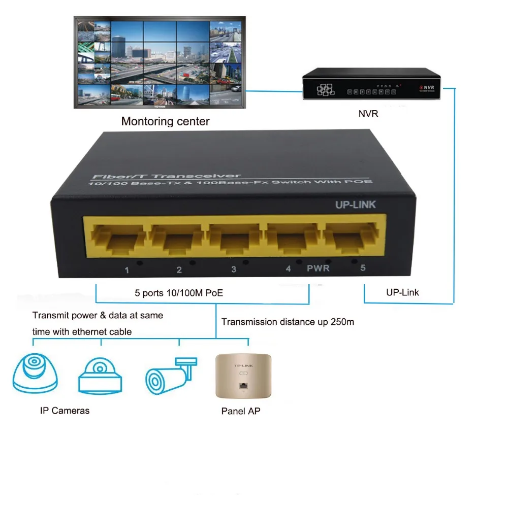 H1140a1d8d6744fcebdf1ad25837272789 5 puertos conmutador de alimentación sobre Ethernet 60W 802.3af para cámaras IP de red