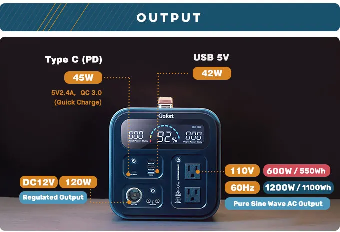 Générateur à Électricité Solaire Portable, Chargeur 220 V, 230 V, 1100 Wh, 1200W (Pic à 2000 W), Prises Secteur AC, Batterie de Dépannage CPAP, l'Extérieur, RV, Van