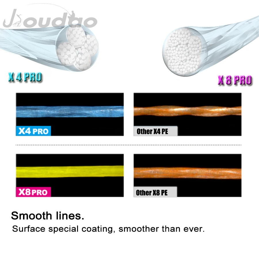 Jioudao PE Braid Fishing Line 300M 8 Strands Multifilament Braided Fishing Wire Carp Fishing 8lb-160lb for Freshwater Saltwater
