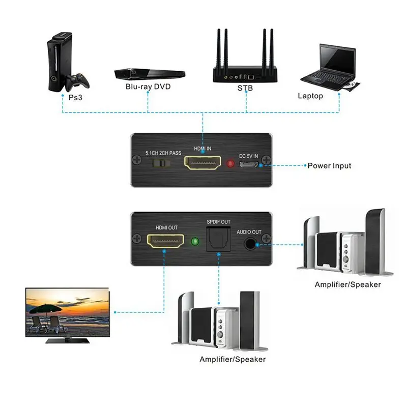 HDMI o конвертер 4K x 2K к и оптический TOSLINK SPDIF + 3 5 мм стерео экстрактор сплиттер A| |