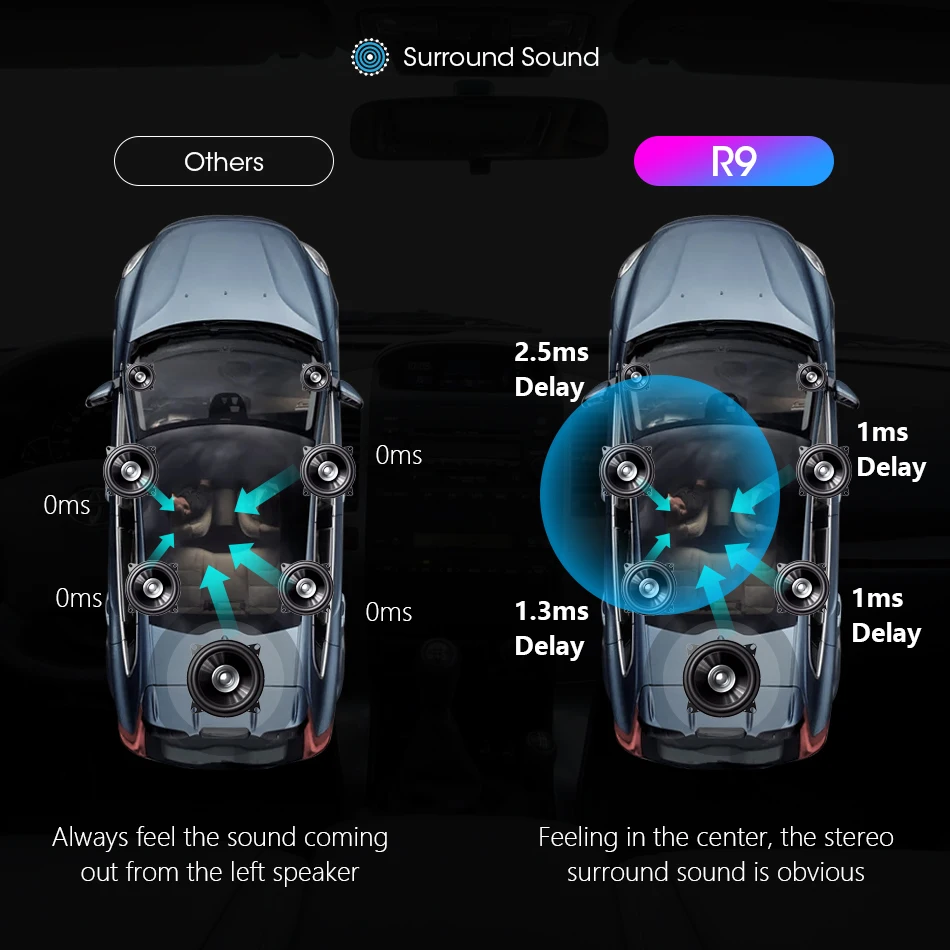 32g rádio do carro para hyundai santa