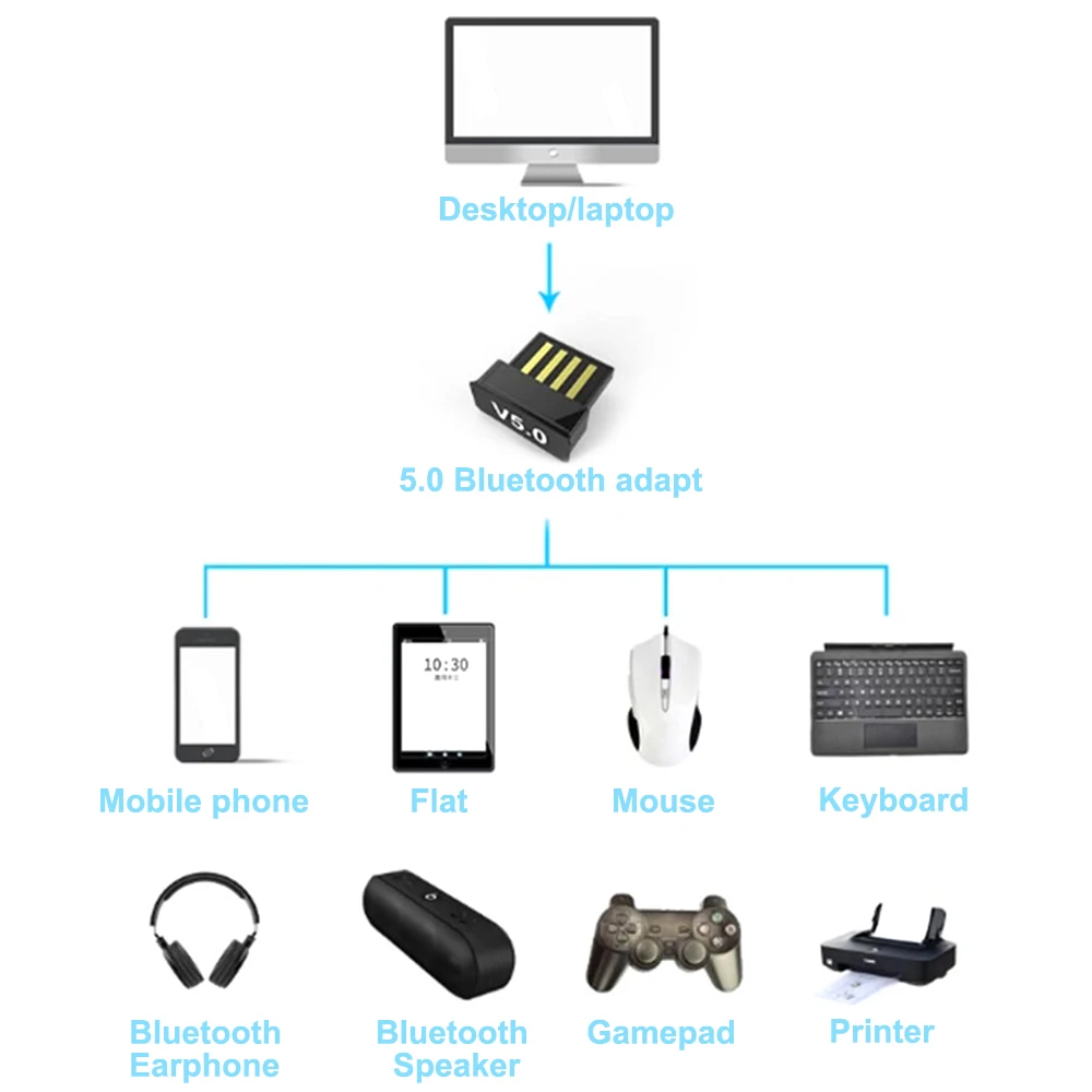 Cewaal 2 в 1 Мини Портативный Bluetooth 5 0 аудио приемник передатчик USB адаптер с