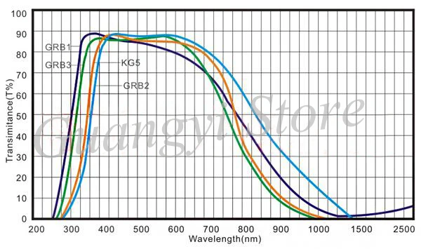 UV-IR инфракрасный отрезной GRB3 KG3 Теплоизоляционный фильтр для объектива теплопоглощающее оптическое стекло