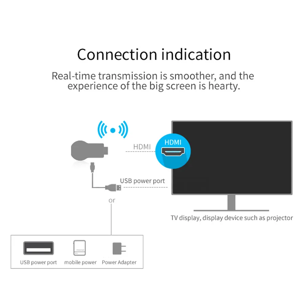 Anycast Tv Stick 1080P Screen Mirror TV Dongle Wireless DLNA Display HDMI-Compatible Adapter Airplay Miracast for IOS Android