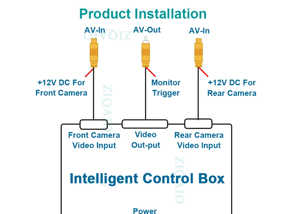 Автомобильная камера заднего вида видео конвертер коробка видео переключатель управления двухканальный для переднего/заднего/бокового обзора автоматическое переключение