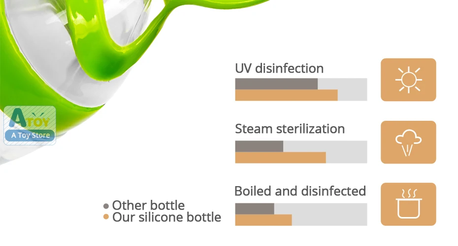 Безопасная бутылочка для кормления новорожденных, силиконовая ложка для кормления, молочная бутылочка для каши, детская тренировочная кормушка, пищевая добавка