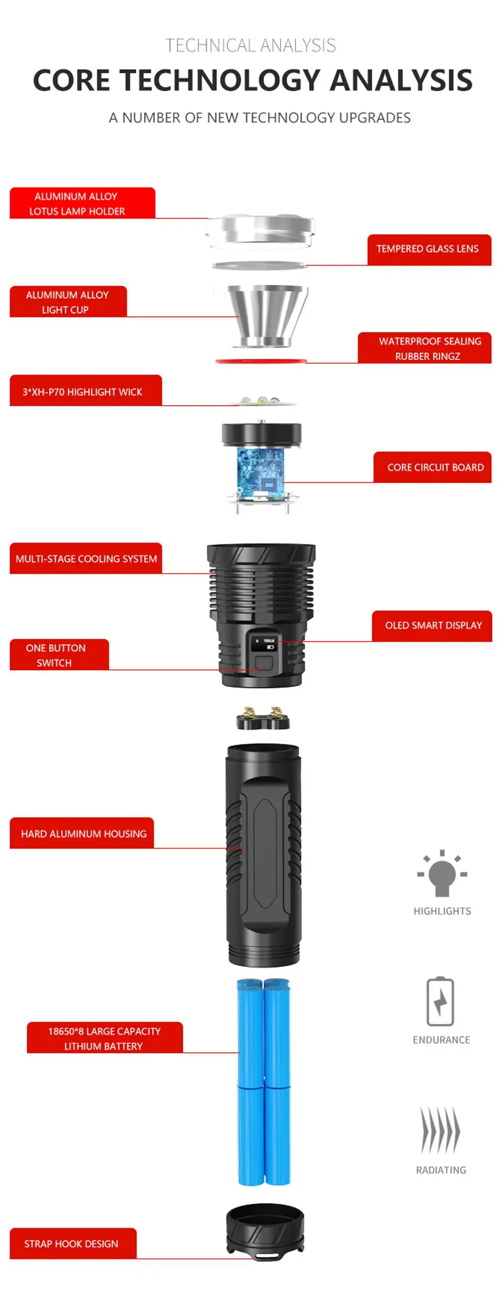 Iluminação ao ar Livre com Display Modos de Holofotes Xanes Lanterna Forte Oled Usb Recarregável 5 Acampamento Equitação 3xp70 10000lm 4 oled, usb, recarregável, 5 modos, iluminação