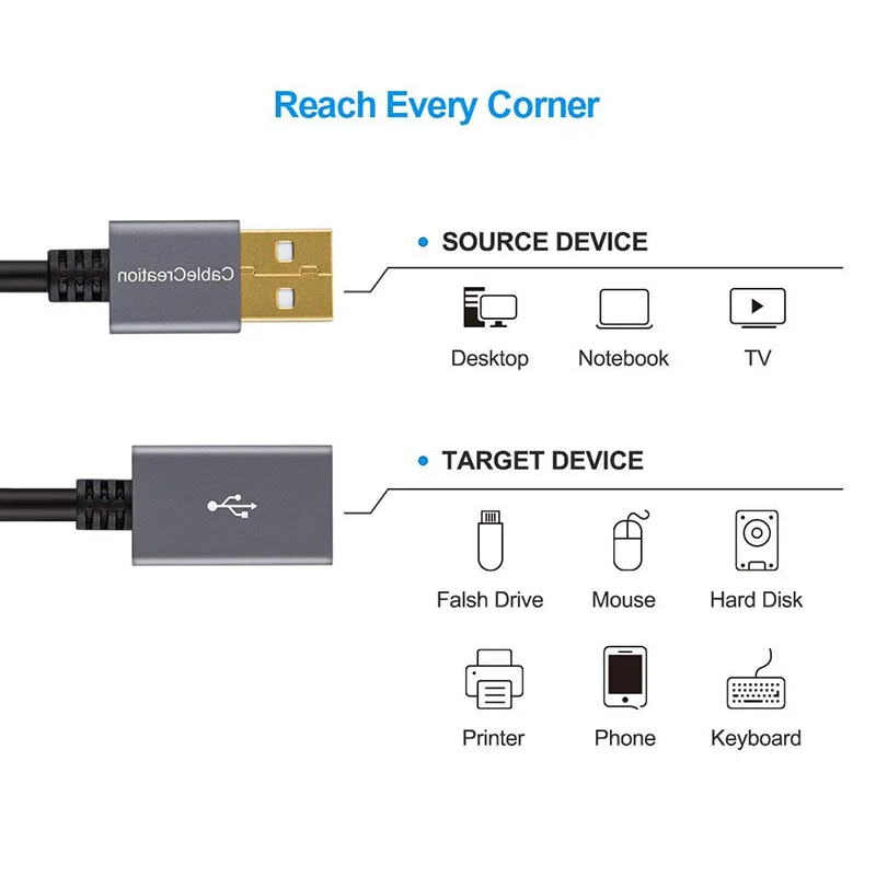 Удлинительный кабель USB 2 0 плоский тонкий A штекер гнездо для геймпада флэш