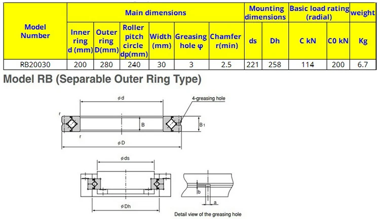 Подшипники с перекрестными роликами rb20030ucc0 P5(200x280x30 мм) CNC машинные подшипники FRB подшипники высокого качества