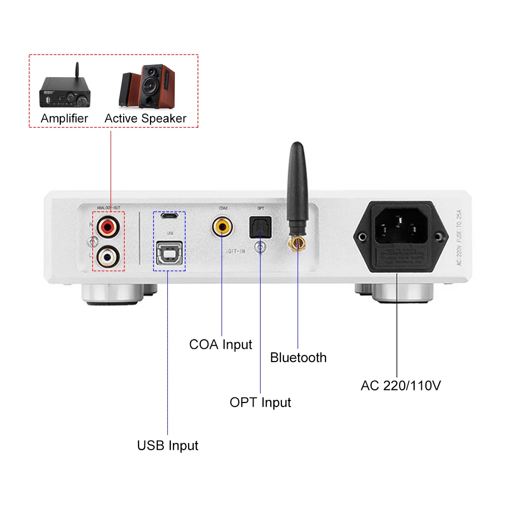 AIYIMA ES9038 Decoder Audio DAC Amplificatore Per Cuffie 16Bit XMOS XU208 USB DSD Coassiale Ottico