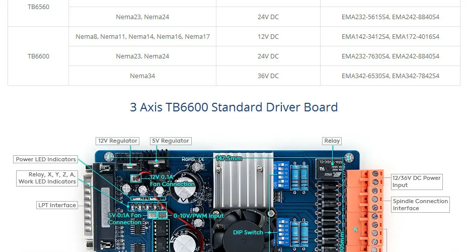 SAVEBASE комплект TB6600 3 оси стандартная версия драйвер платы Nema34 Гибридный шаговый двигатель 36 В 15A импульсный источник питания для ЧПУ DIY