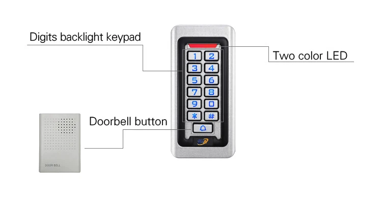 Metal Access Control (1)