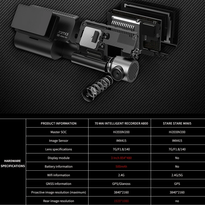70mai Dash Cam 4K A800 Встроенный GPS ADAS камера UHD кинотеатр качество изображения двойная