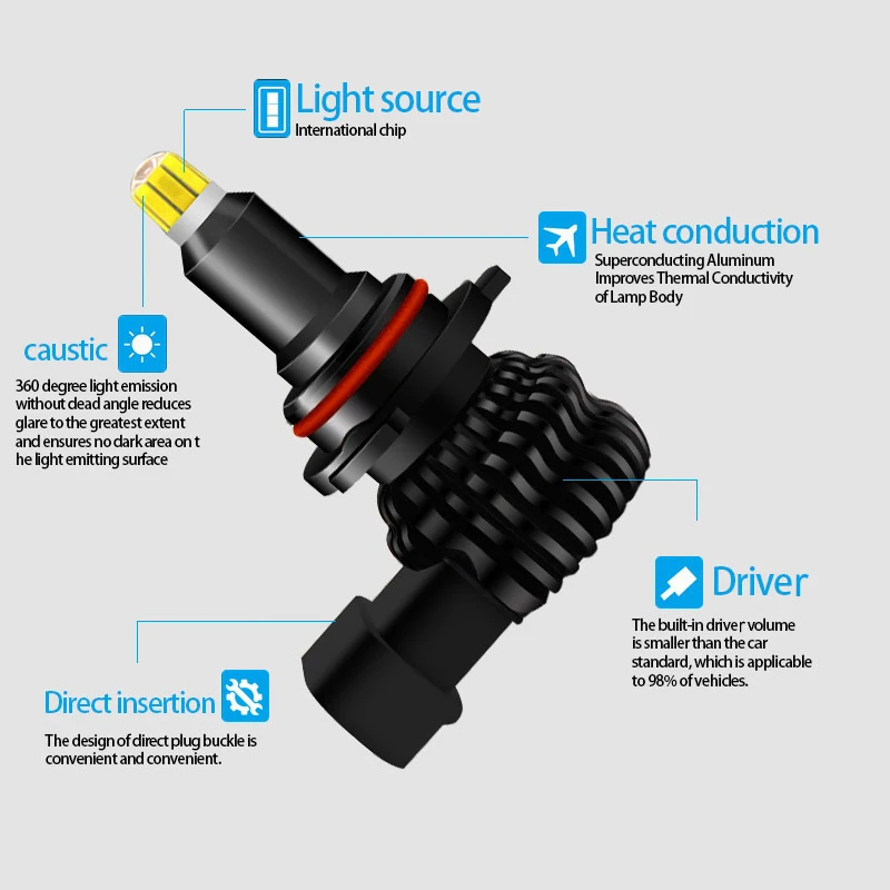 2x светодиодный головной светильник H11 H7 HB3 9005 HB4 9006 H1 H8 H9 автомобиль Canbus LED лампочка