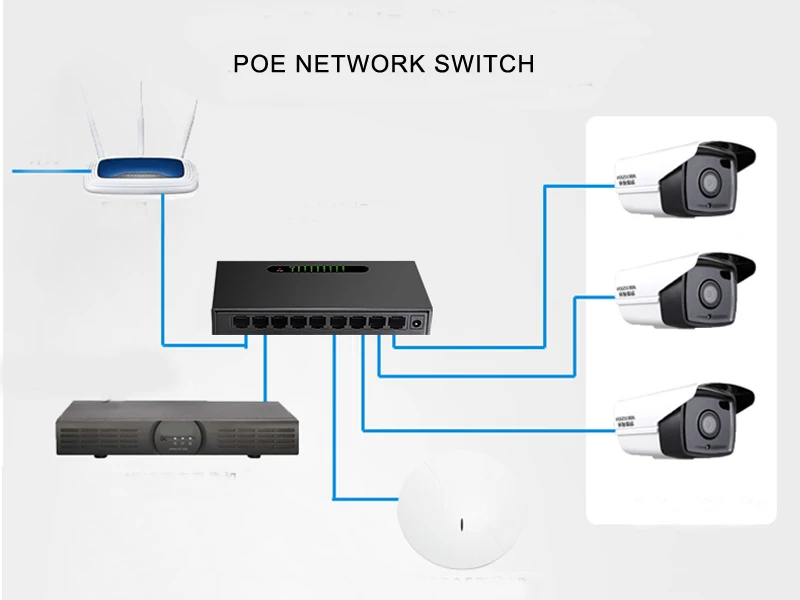 9 Порты и разъёмы коммутатор питания через Ethernet 10/100 Мбит/с коммутатор для высокоскоростной сети Ethernet для IP видеокамера POE CCTV